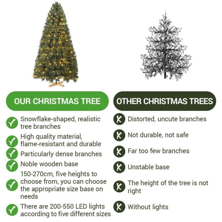 Nordmanntanne Kunstkerstboom, Levensechte Voorbehandelde Dennennaalden, Kerstboom met Handgemaakte Houten Standaard, Vakantie Decoratie voor Thuis en Winkel, 550 Warm Witte Lampjes
