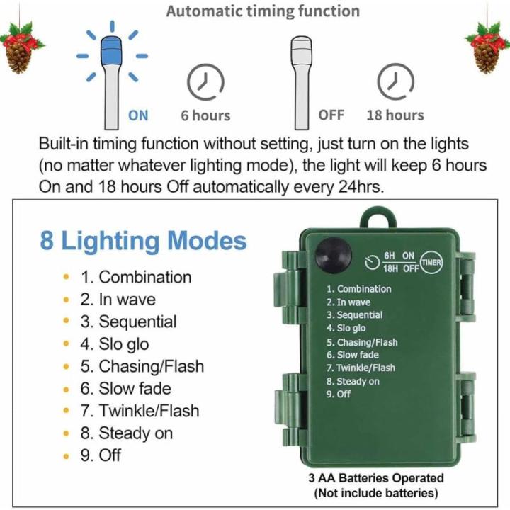 Artificial Christmas Tree with Ground Plug | Pre-Lit Faux Holiday Tree with Cones, Berries & Balls | Seasonal Christmas Tree for Family Gatherings & Holiday Decorations for Outdoor