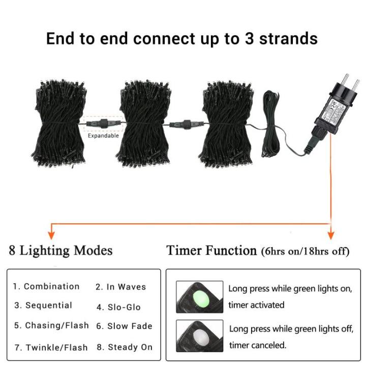 Kerstboomverlichting Warm Wit, 20M 200 LED Lichtsnoer, Waterdicht Lichtketting, Kerstlichtsnoer, voor en buiten, 8 verlichtingsmodi, Timerfuncties, Decoratie Kerstmis