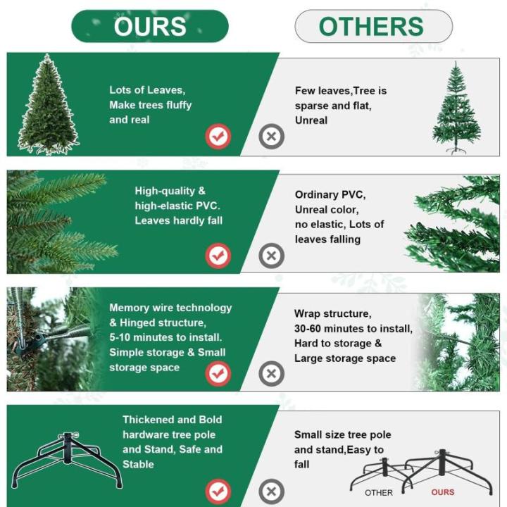 Künstlicher Weihnachtsbaum aus hochwertiger Fichte, 2,44 m, für Zuhause, Büro, Partydekoration, mit 1620 Zweigspitzen, einfacher Aufbau, Metallscharniere und Faltbarer Basis, 3 