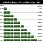 12 stuks plantenwand, klimop, inkijkbescherming, uv-bescherming, 50 x 50 cm, uv-bescherming, , heggenplanten, windbescherming, decoratie voor muur, balkon, tuin, groen