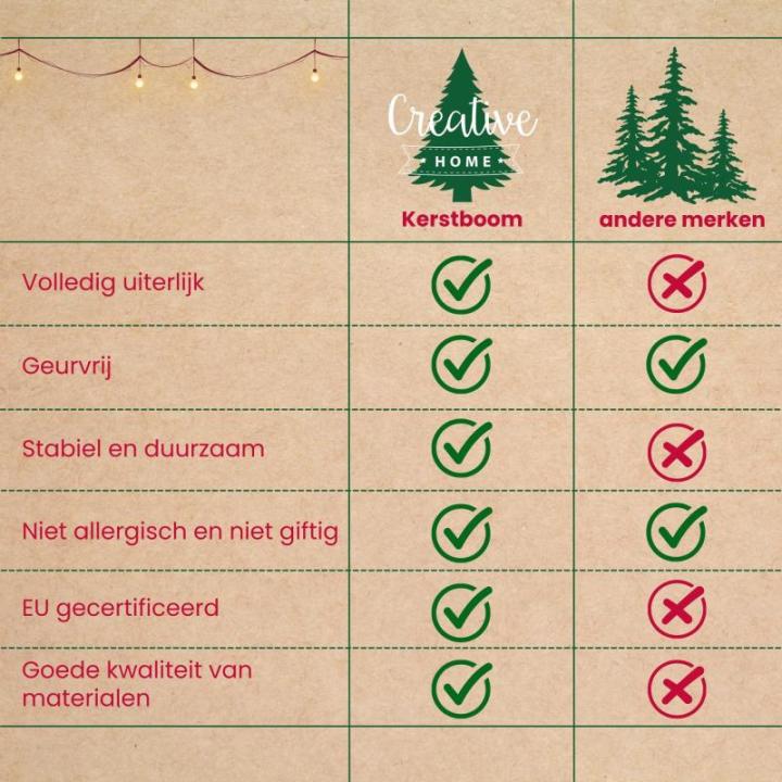Realistische Kunstmatige Kerstboom Fir Xmas Tree | Afmetingen: 180 cm | Opvouwbare Vakantie Decor | Diepgroene Dichte Takken Stabiele Stand | Binnen & Buiten